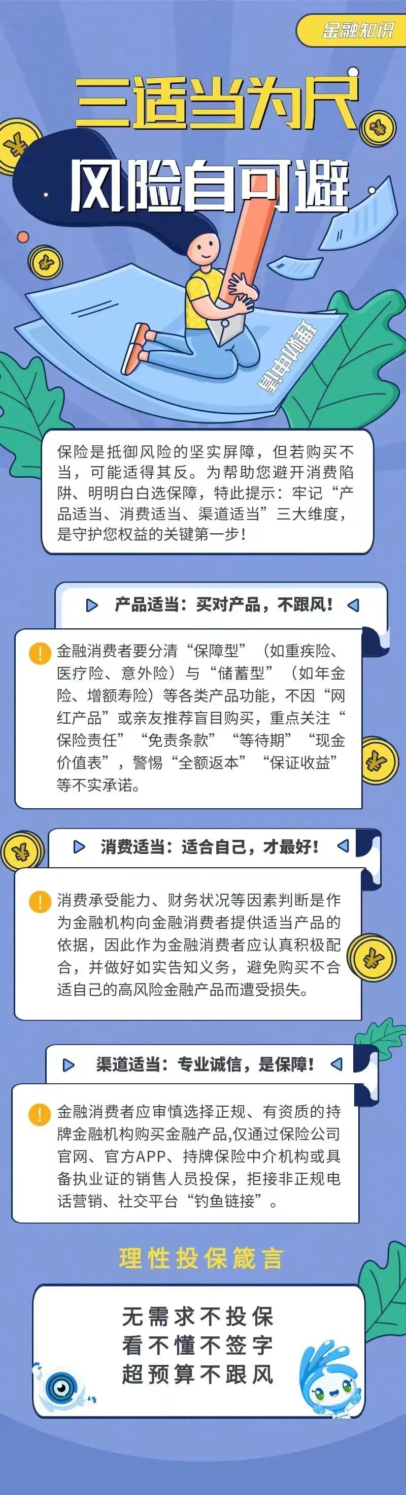 32.【金融知識】三適當為尺，風(fēng)險自可避