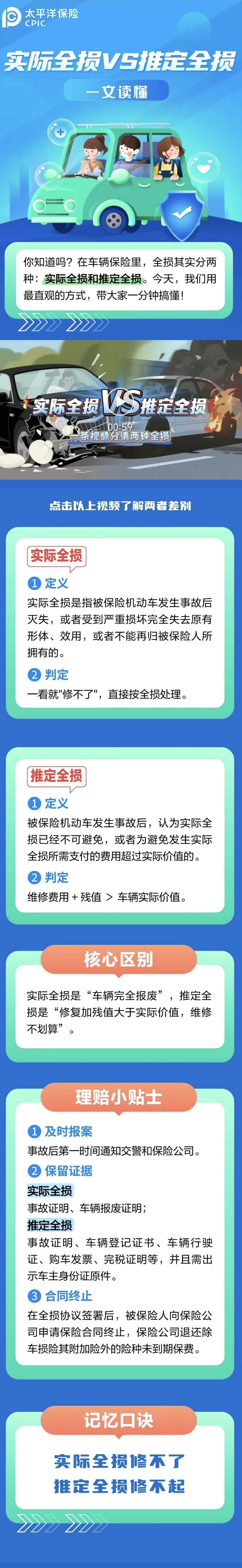 36.實際全損VS推定全損，如何區(qū)分？